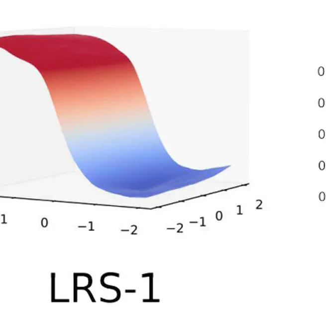 LRS: Enhancing Adversarial Transferability through Lipschitz Regularized Surrogate