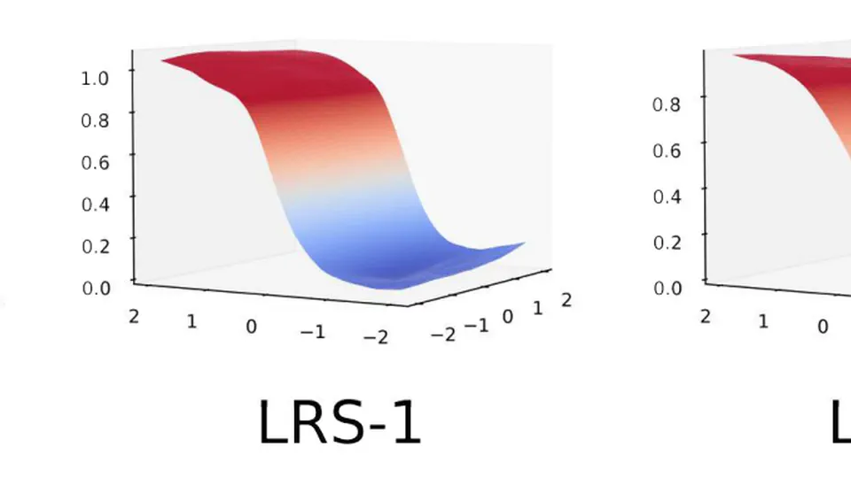 LRS: Enhancing Adversarial Transferability through Lipschitz Regularized Surrogate